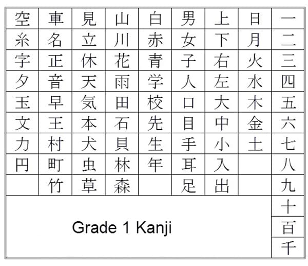 Bảng Chữ Cái Tiếng Nhật Kanji (Hán Tự)
